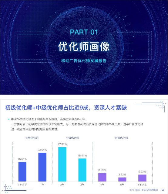 優(yōu)化師絕不能錯過——《2019移動廣告優(yōu)化師發(fā)展報告》完整發(fā)布!