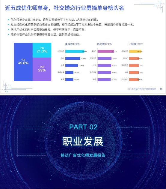 優(yōu)化師絕不能錯過——《2019移動廣告優(yōu)化師發(fā)展報告》完整發(fā)布!