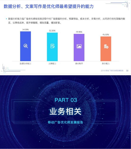 優(yōu)化師絕不能錯過——《2019移動廣告優(yōu)化師發(fā)展報告》完整發(fā)布!