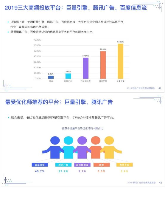 優(yōu)化師絕不能錯過——《2019移動廣告優(yōu)化師發(fā)展報告》完整發(fā)布!