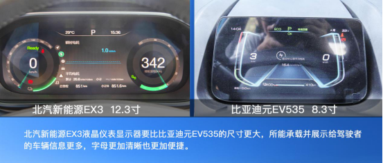 盡顯純電動(dòng)C位之姿！北汽新能源EX3 VS 比亞迪元EV535！