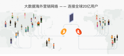 木瓜移動帶你探究 5G時代對廣告領域的影響