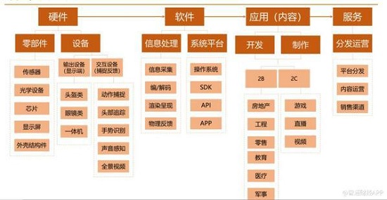 5000億美元AR大市場(chǎng)，WIMI微美全息引領(lǐng)全息AR+5G全息通訊？