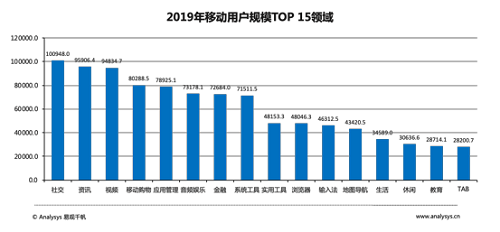 易觀千帆數(shù)據(jù)顯示 Z世代將成為消費主力軍