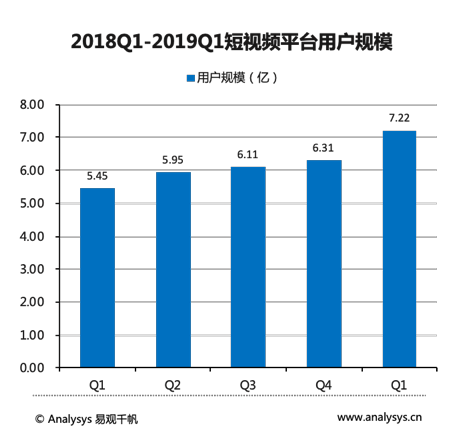 易觀千帆數(shù)據(jù)顯示 Z世代將成為消費主力軍