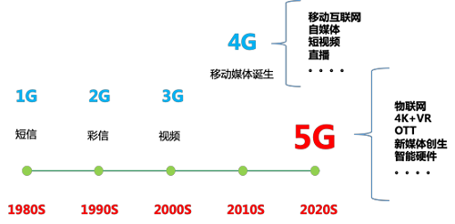 易觀千帆數(shù)據(jù)顯示 Z世代將成為消費主力軍