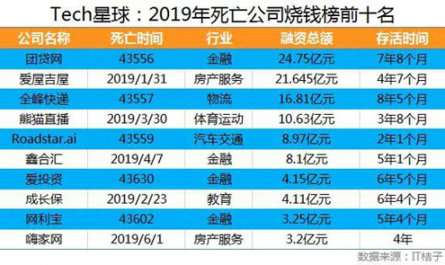 打造新農(nóng)業(yè)科技獨(dú)角獸 天九共享為樂享果玩賦能