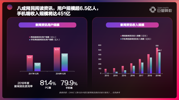 重磅！用戶都在頭條看什么？《今日頭條內(nèi)容價值報告》解密