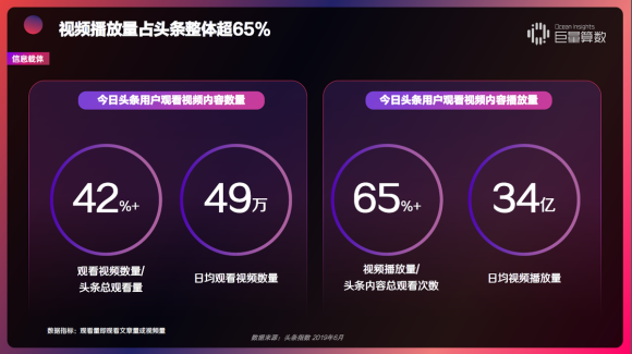 重磅！用戶都在頭條看什么？《今日頭條內(nèi)容價值報告》解密