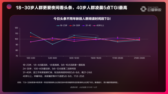 重磅！用戶都在頭條看什么？《今日頭條內(nèi)容價值報告》解密