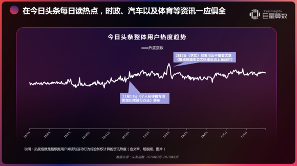 重磅！用戶都在頭條看什么？《今日頭條內(nèi)容價值報告》解密