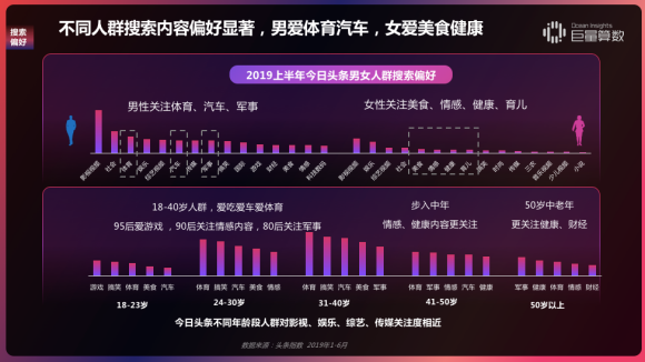 重磅！用戶都在頭條看什么？《今日頭條內(nèi)容價值報告》解密