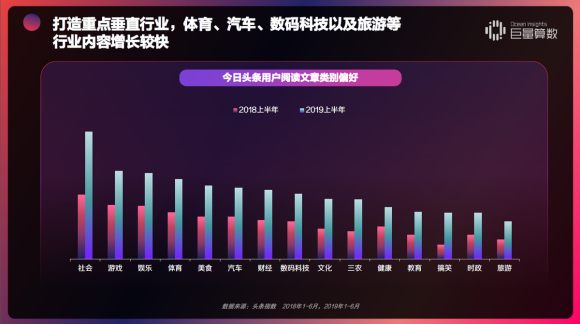 重磅！用戶都在頭條看什么？《今日頭條內(nèi)容價值報告》解密