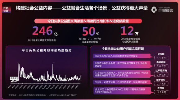 重磅！用戶都在頭條看什么？《今日頭條內(nèi)容價值報告》解密