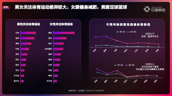 重磅！用戶都在頭條看什么？《今日頭條內(nèi)容價值報告》解密