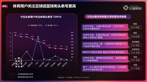 重磅！用戶都在頭條看什么？《今日頭條內(nèi)容價值報告》解密