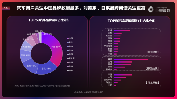 重磅！用戶都在頭條看什么？《今日頭條內(nèi)容價值報告》解密