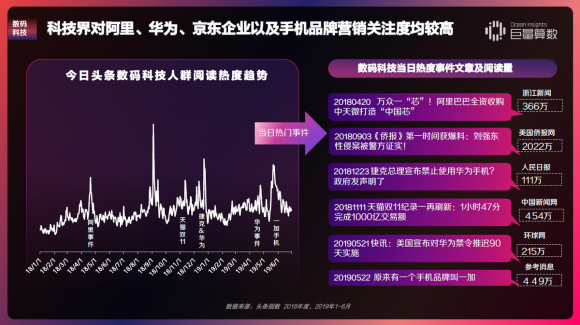 重磅！用戶都在頭條看什么？《今日頭條內(nèi)容價值報告》解密