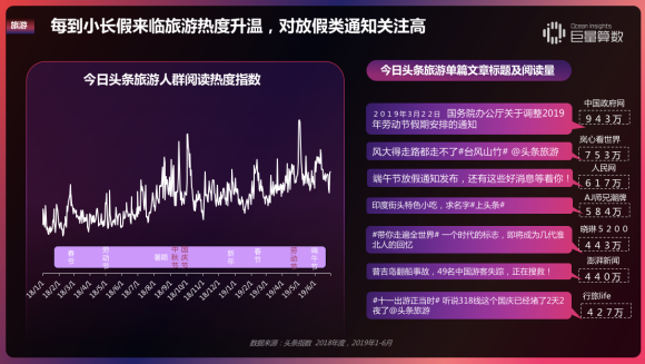 重磅！用戶都在頭條看什么？《今日頭條內(nèi)容價值報告》解密