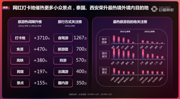 重磅！用戶都在頭條看什么？《今日頭條內(nèi)容價值報告》解密