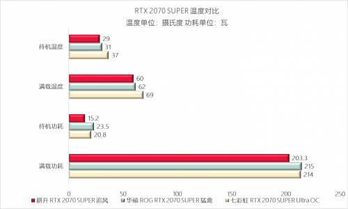 不花冤枉錢 耕升2070S Super Battle華碩七彩虹