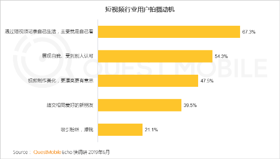 從金礦到富礦：QuestMobile報告揭示的快手商業(yè)升級密碼