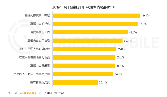 從金礦到富礦：QuestMobile報告揭示的快手商業(yè)升級密碼