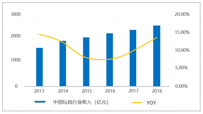 玩具超人品牌全面升級，攜手B、C雙端建玩具行業(yè)共同體