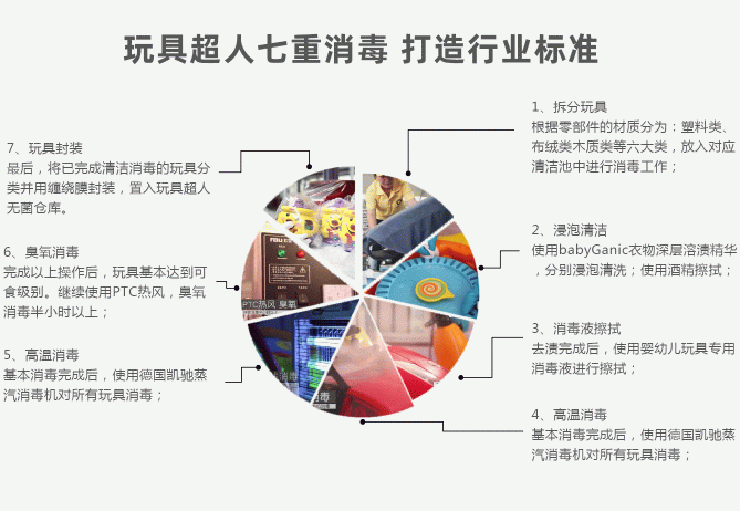 玩具超人品牌全面升級，攜手B、C雙端建玩具行業(yè)共同體