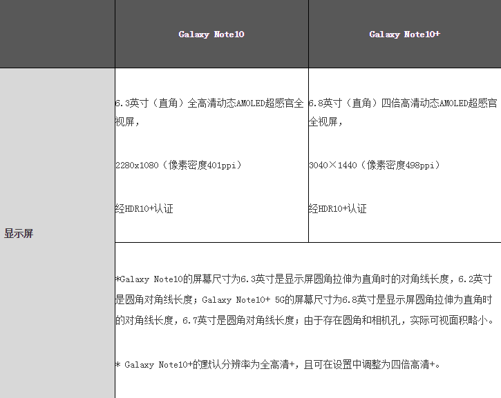 科技創(chuàng)新點(diǎn)燃激情 三星Galaxy Note10系列引領(lǐng)智慧新生活