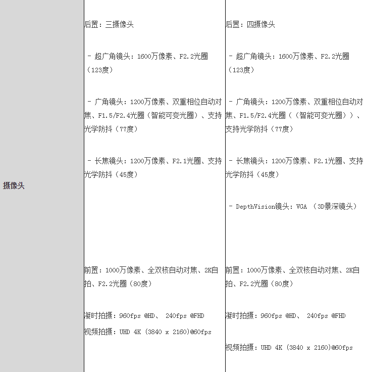 科技創(chuàng)新點(diǎn)燃激情 三星Galaxy Note10系列引領(lǐng)智慧新生活