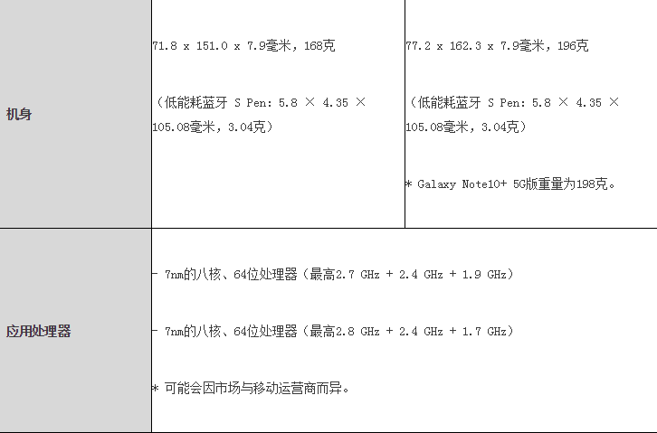 科技創(chuàng)新點(diǎn)燃激情 三星Galaxy Note10系列引領(lǐng)智慧新生活