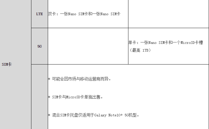 科技創(chuàng)新點(diǎn)燃激情 三星Galaxy Note10系列引領(lǐng)智慧新生活