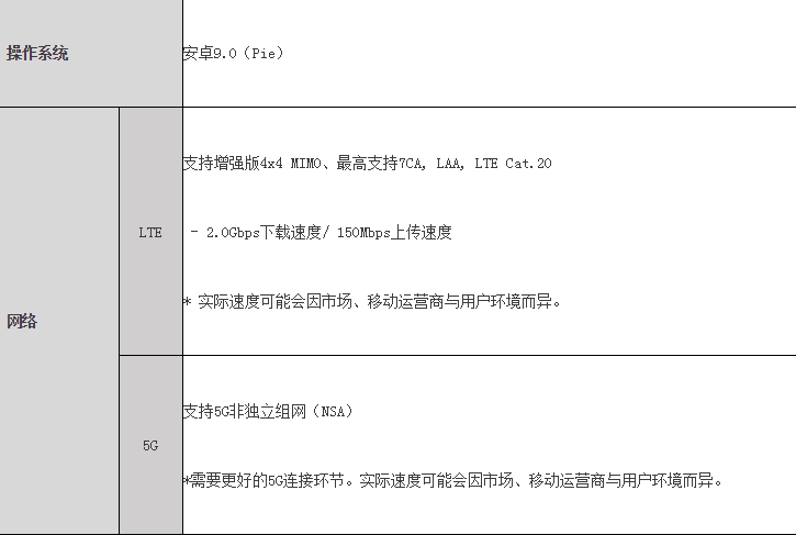 科技創(chuàng)新點(diǎn)燃激情 三星Galaxy Note10系列引領(lǐng)智慧新生活