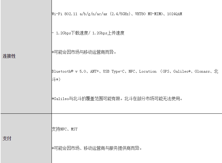 科技創(chuàng)新點(diǎn)燃激情 三星Galaxy Note10系列引領(lǐng)智慧新生活