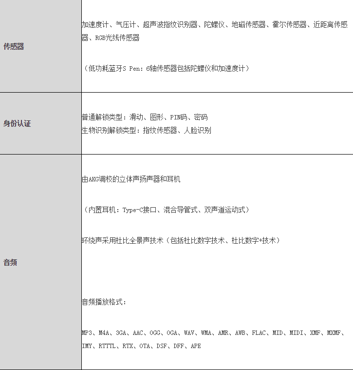 科技創(chuàng)新點(diǎn)燃激情 三星Galaxy Note10系列引領(lǐng)智慧新生活