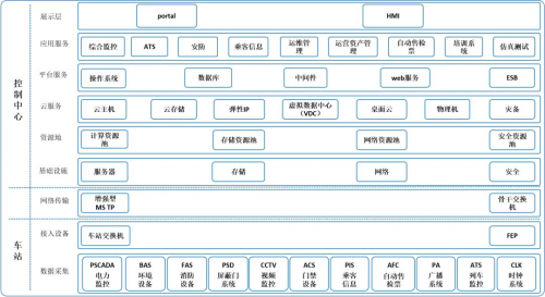 行業(yè)案例