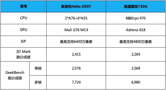 6400萬(wàn)像素的游戲神器，聯(lián)發(fā)科和小米這次碉堡了