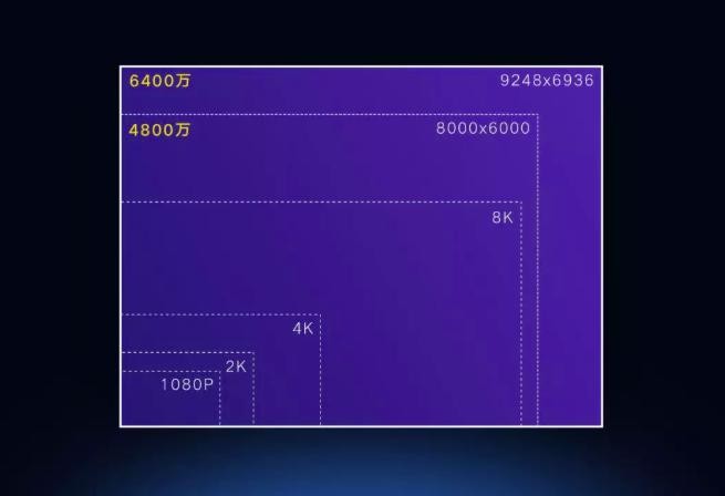 6400萬(wàn)像素的游戲神器，聯(lián)發(fā)科和小米這次碉堡了