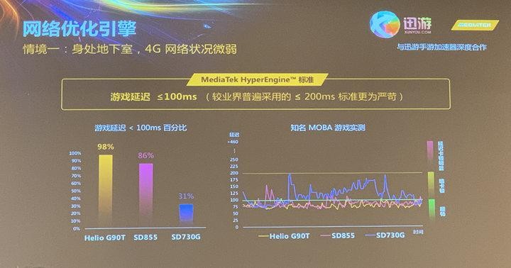 6400萬(wàn)像素的游戲神器，聯(lián)發(fā)科和小米這次碉堡了