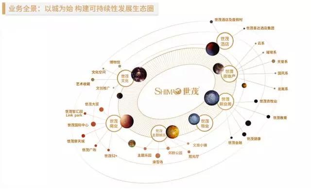 地產(chǎn)大鱷世茂攜手AI獨角獸云知聲，人工智能賦能智慧地產(chǎn)