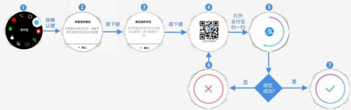 Garmin新增支付寶功能，跑步真的不用帶手機了！