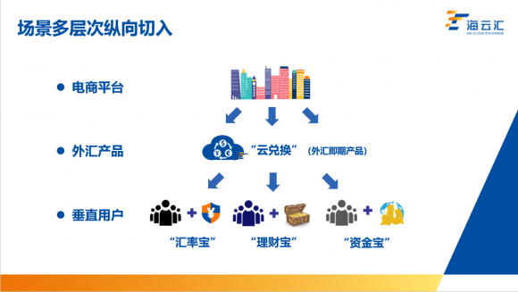 物聯(lián)網(wǎng)金融助力跨境電商企業(yè) 海云匯榮獲最具價值金融品牌稱號