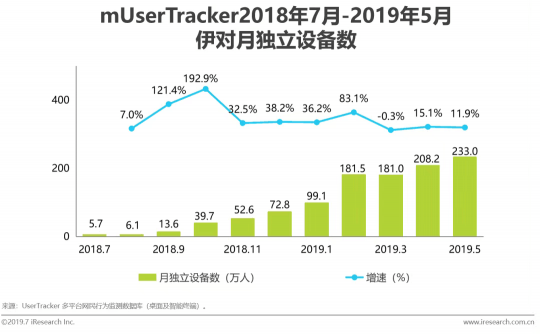 七夕今宵看伊對，活動多多驚喜不停!