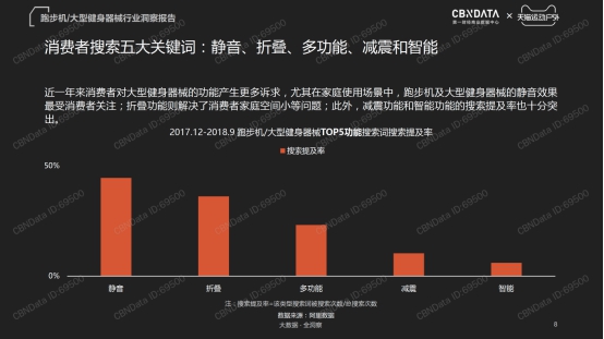 對(duì)話走步機(jī)用戶：賣掉跑步機(jī)后打造出閑適的小天地