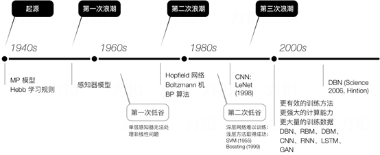 LSTM之父Jürgen Schmidhuber丨“認知智能 改變世界”嘉賓巡禮