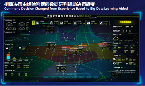 西安交警“城市大腦”指揮中心 智慧+交警指揮流程再造的探索與實(shí)踐