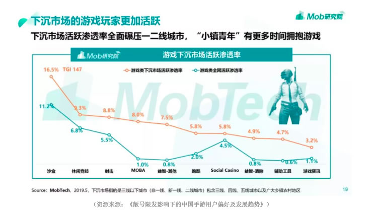 用場(chǎng)景化思維滿足用戶 TT玩加宣傳視頻魔性更感性