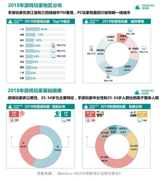 用場(chǎng)景化思維滿足用戶 TT玩加宣傳視頻魔性更感性