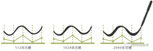 搶占智能商務(wù)會(huì)議平臺(tái)C位，Bestboard電磁電容雙觸控掀起行業(yè)革命